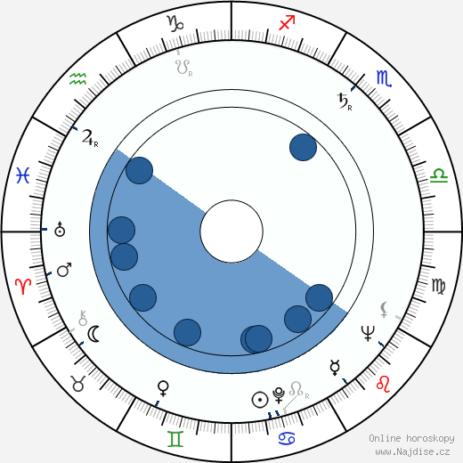 Mary Stuart wikipedie, horoscope, astrology, instagram