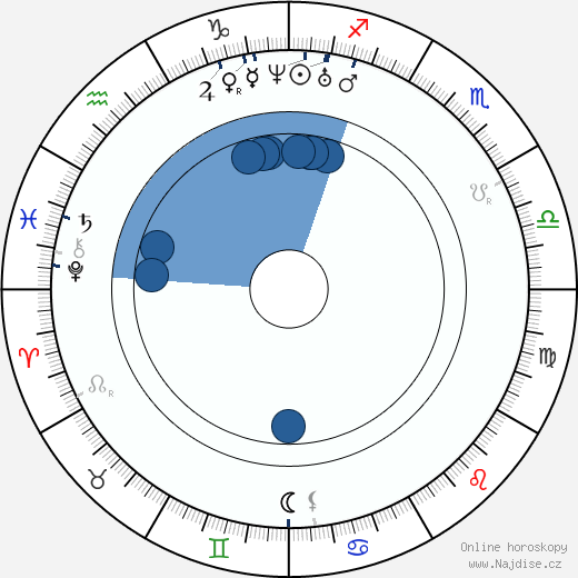 Mary Todd Lincoln wikipedie, horoscope, astrology, instagram