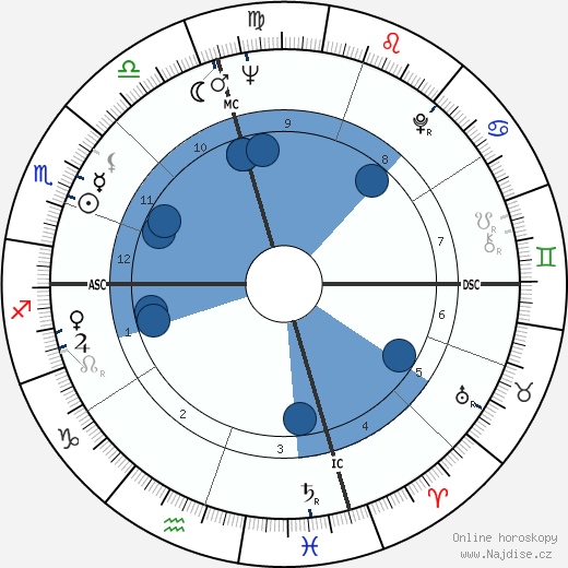Mary Travers wikipedie, horoscope, astrology, instagram