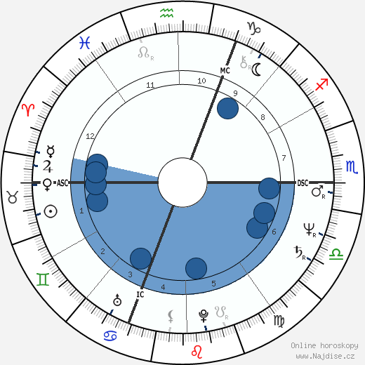 Mary Walsh wikipedie, horoscope, astrology, instagram