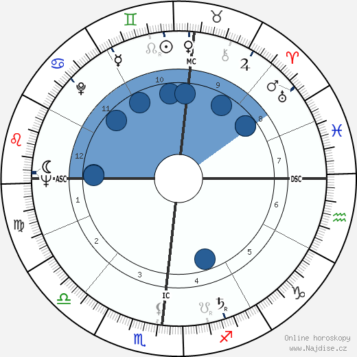 Mary Wells Lawrence wikipedie, horoscope, astrology, instagram