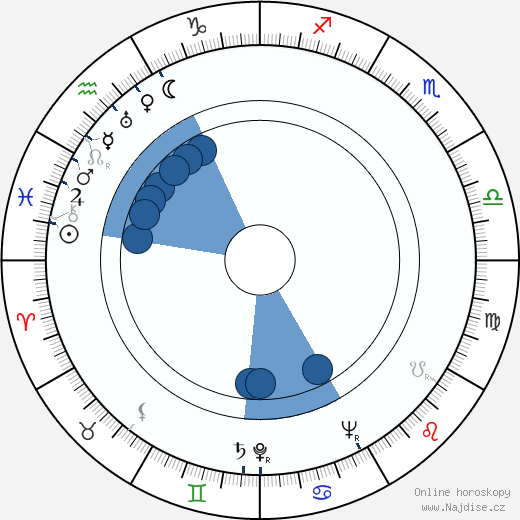 Mary Wong wikipedie, horoscope, astrology, instagram