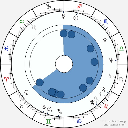 Mary Woronov wikipedie, horoscope, astrology, instagram