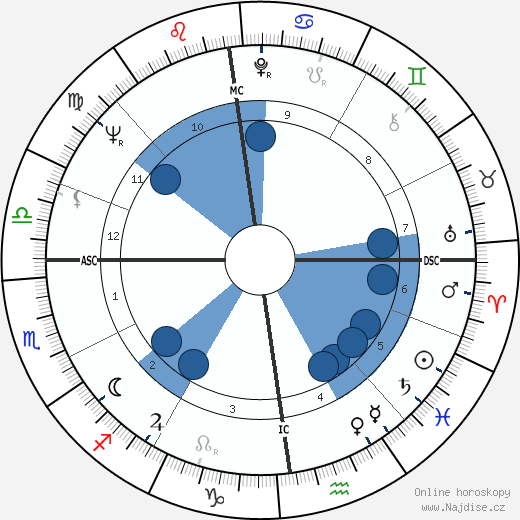 Maryan Synakowski wikipedie, horoscope, astrology, instagram
