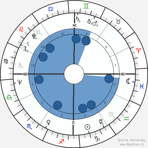 Maryann Keller wikipedie, horoscope, astrology, instagram