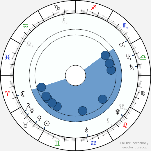 Maryedith Burrell wikipedie, horoscope, astrology, instagram