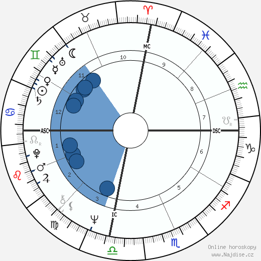 MaryEllen Clark wikipedie, horoscope, astrology, instagram