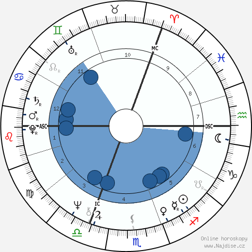 Maryla Rodowicz wikipedie, horoscope, astrology, instagram