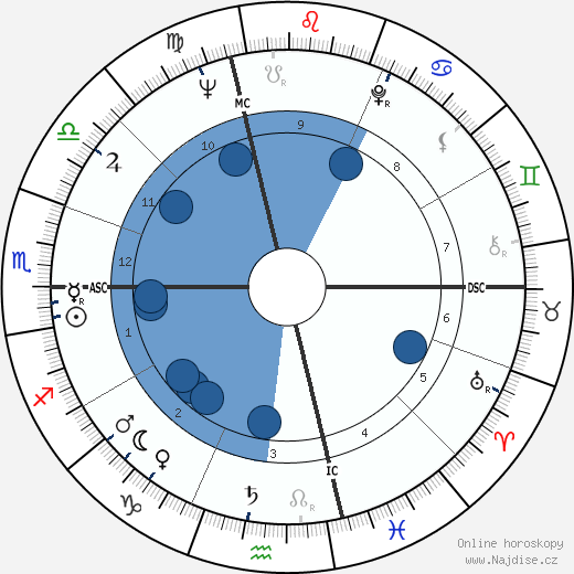 Maryon Kantaroff wikipedie, horoscope, astrology, instagram