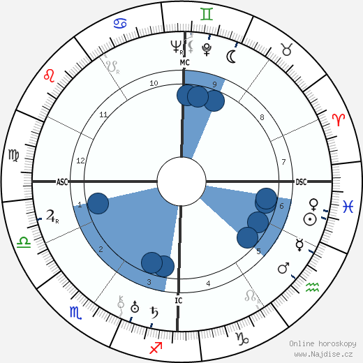 Maryse Bastie wikipedie, horoscope, astrology, instagram