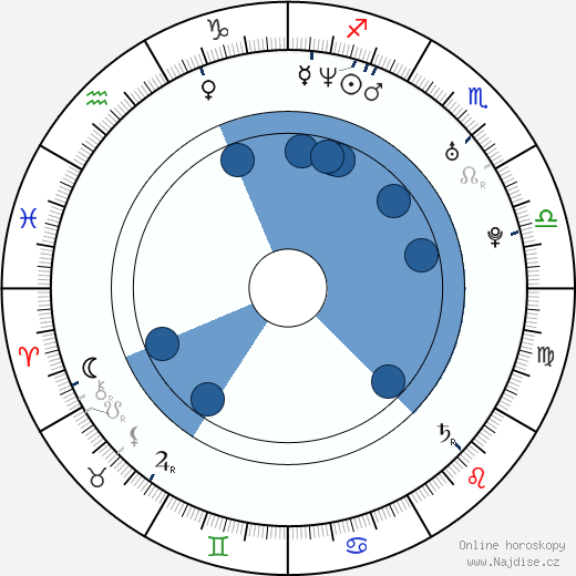 Masafumi Gotō wikipedie, životopis, instagram Masafumi Gotō wikipedie, horoscope, astrology, instagram