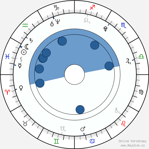 Masaki Suda wikipedie, horoscope, astrology, instagram