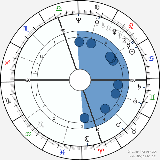 Masaru Emoto wikipedie, horoscope, astrology, instagram