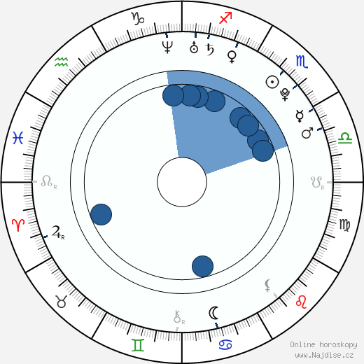 Mason Aguirre wikipedie, horoscope, astrology, instagram