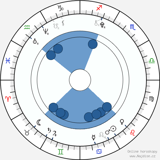 Mason Cook wikipedie, horoscope, astrology, instagram