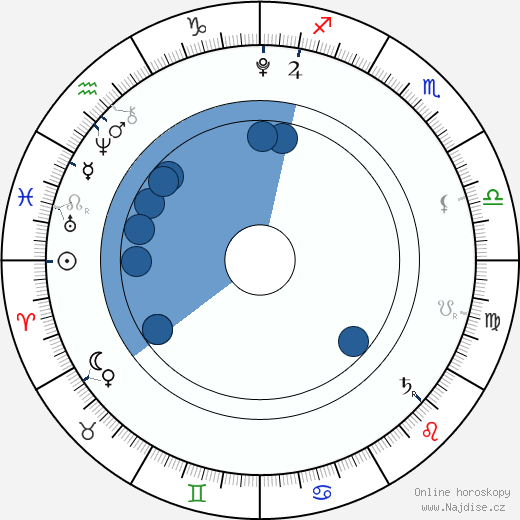 Mason Mun Moorhause wikipedie, horoscope, astrology, instagram