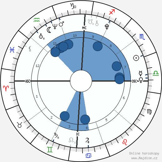 Mason Olivia Grammer wikipedie, horoscope, astrology, instagram