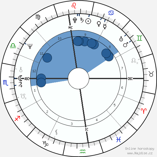 Mason S. Sexton wikipedie, horoscope, astrology, instagram