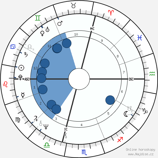 Massimo Boldi wikipedie, horoscope, astrology, instagram