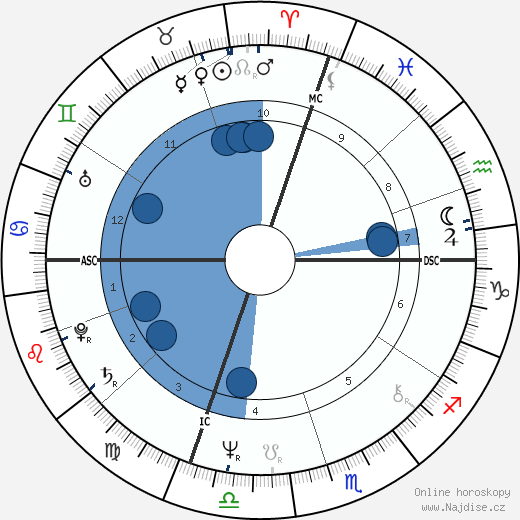 Massimo D'alema wikipedie, horoscope, astrology, instagram