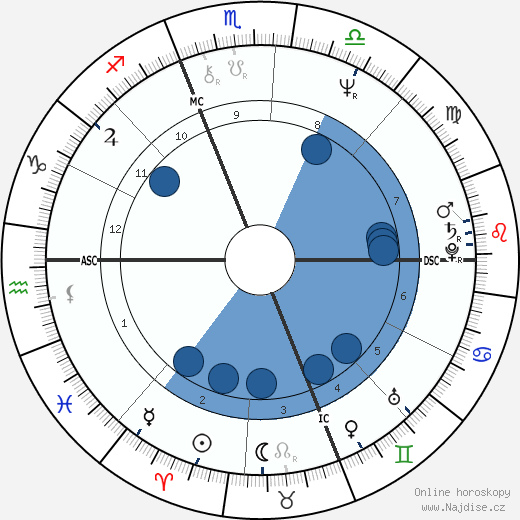 Massimo D'Antona wikipedie, horoscope, astrology, instagram