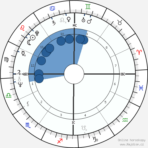 Massimo Dapporto wikipedie, horoscope, astrology, instagram
