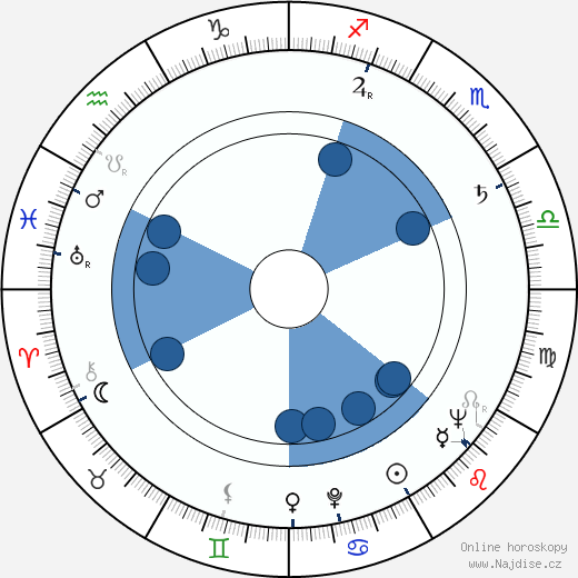 Massimo Franciosa wikipedie, horoscope, astrology, instagram