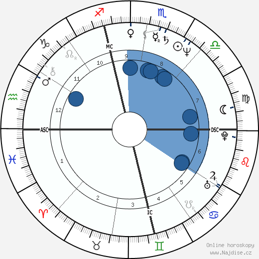 Massimo Ghini wikipedie, horoscope, astrology, instagram