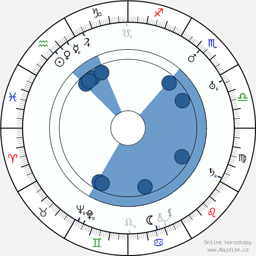 Massimo Pianforini wikipedie, horoscope, astrology, instagram