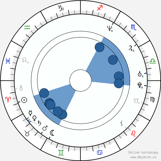Massimo Poggio wikipedie, horoscope, astrology, instagram