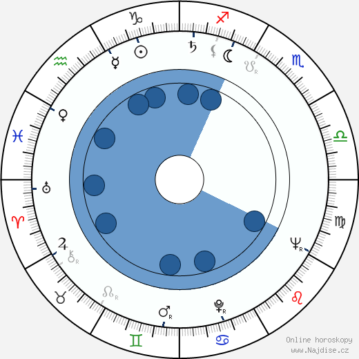 Massimo Pupillo wikipedie, horoscope, astrology, instagram