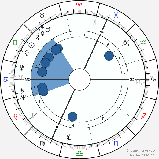 Massimo Serato wikipedie, horoscope, astrology, instagram