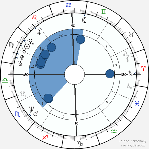 Massimo Tartaglia wikipedie, horoscope, astrology, instagram
