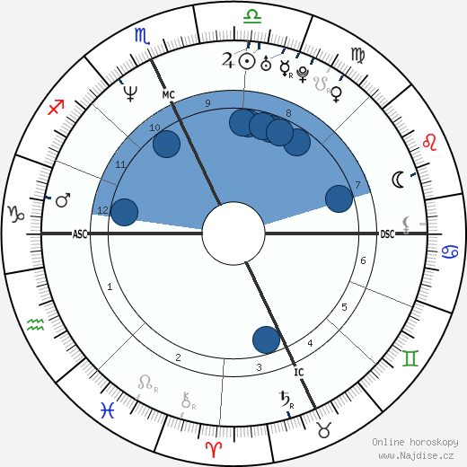 Mathew Don Stevens wikipedie, horoscope, astrology, instagram