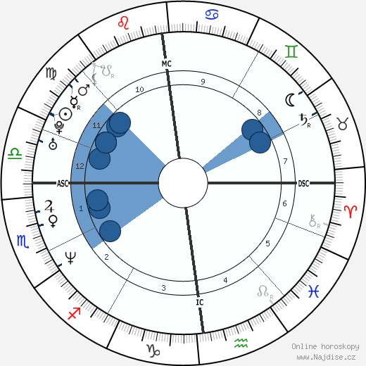 Mathias Cormann wikipedie, horoscope, astrology, instagram
