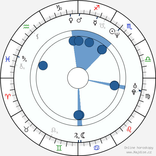 Mathias Neumann wikipedie, horoscope, astrology, instagram