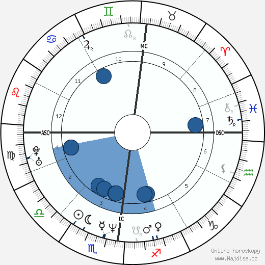 Mathieu Amalric wikipedie, horoscope, astrology, instagram