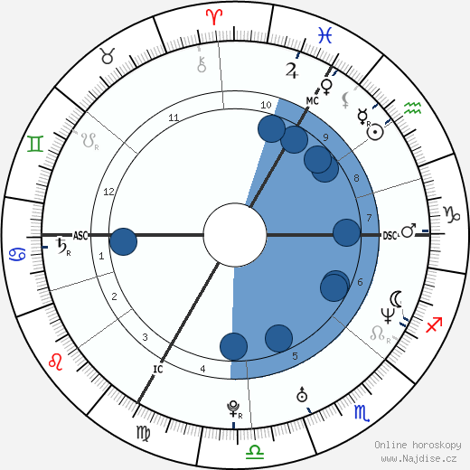 Mathieu Delarive wikipedie, horoscope, astrology, instagram