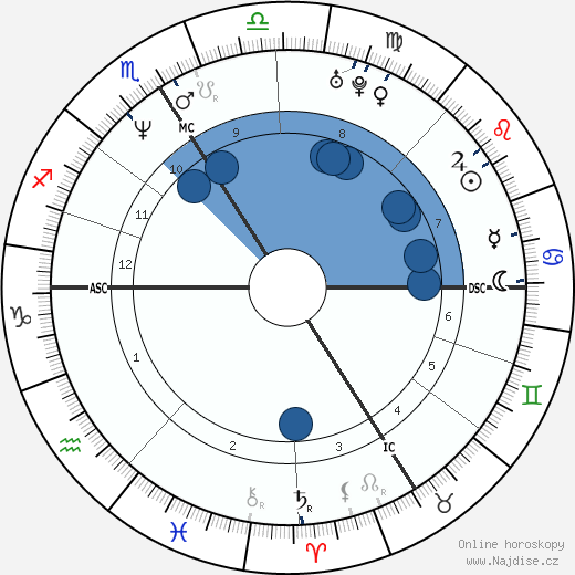 Mathieu Kassovitz wikipedie, horoscope, astrology, instagram