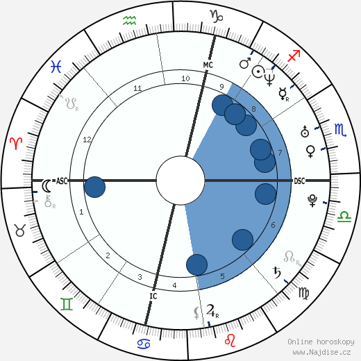 Mathieu Sempere wikipedie, horoscope, astrology, instagram