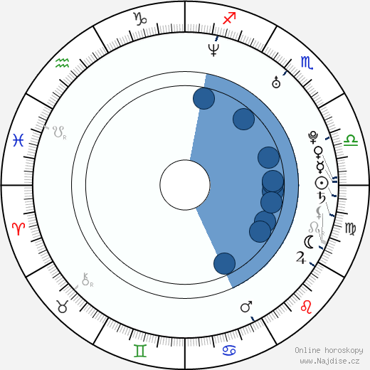 Mathieu Tribes wikipedie, horoscope, astrology, instagram