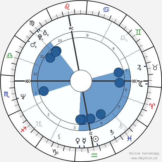 Mathilda May wikipedie, horoscope, astrology, instagram