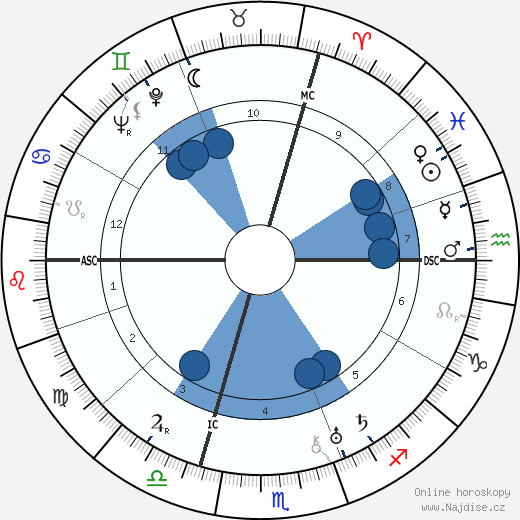 Mathilde Aussant wikipedie, životopis, instagram Mathilde Aussant wikipedie, horoscope, astrology, instagram