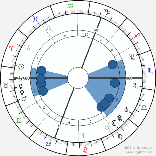 Mathilde Laurent wikipedie, horoscope, astrology, instagram