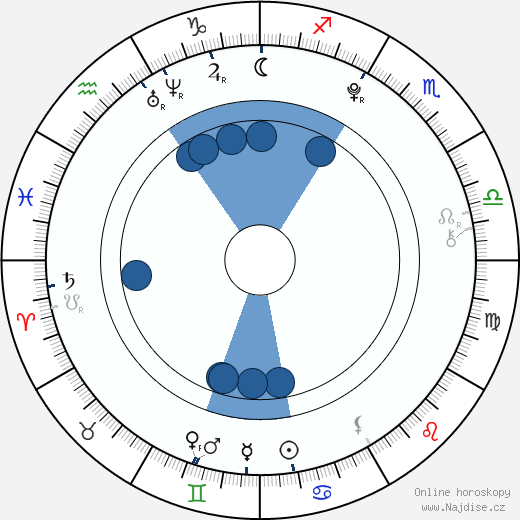 Matilda Merkel wikipedie, horoscope, astrology, instagram