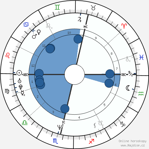 Mats Wilander wikipedie, horoscope, astrology, instagram