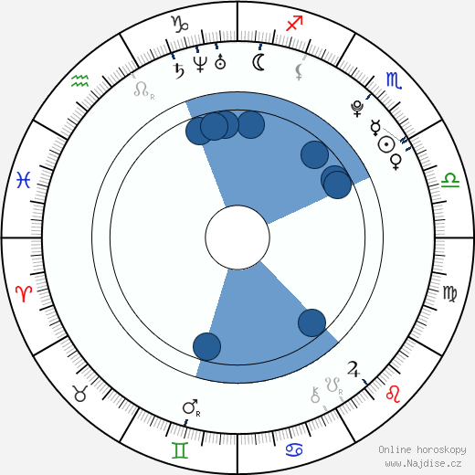 Matt Angel wikipedie, horoscope, astrology, instagram
