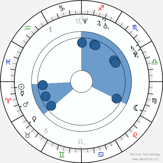 Matt Barber wikipedie, horoscope, astrology, instagram
