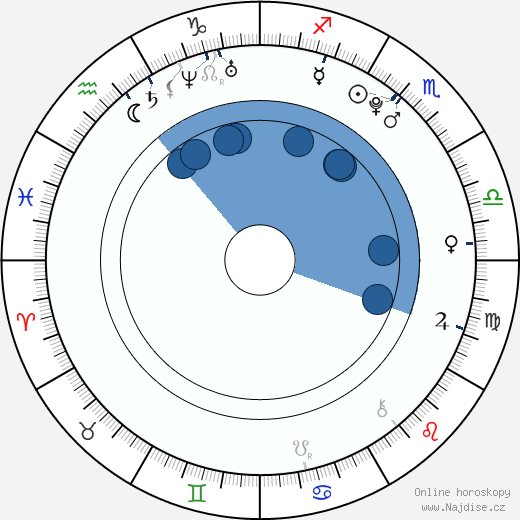 Matt Bennett wikipedie, horoscope, astrology, instagram