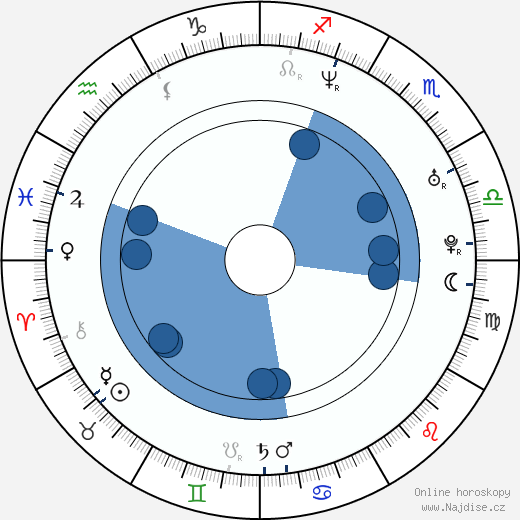 Matt Berry wikipedie, horoscope, astrology, instagram